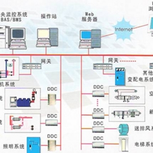 樓宇自控