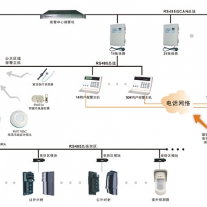 防盜報(bào)警