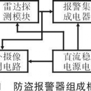 防盜報(bào)警