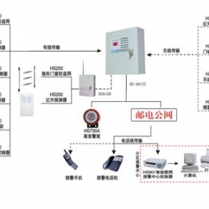 防盜報(bào)警