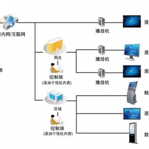 信息發(fā)布系統(tǒng)