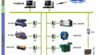 樓宇自控系統(tǒng)優(yōu)點